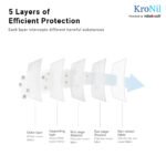 RoboTouch KroNil N95 Face Mask - Image 3
